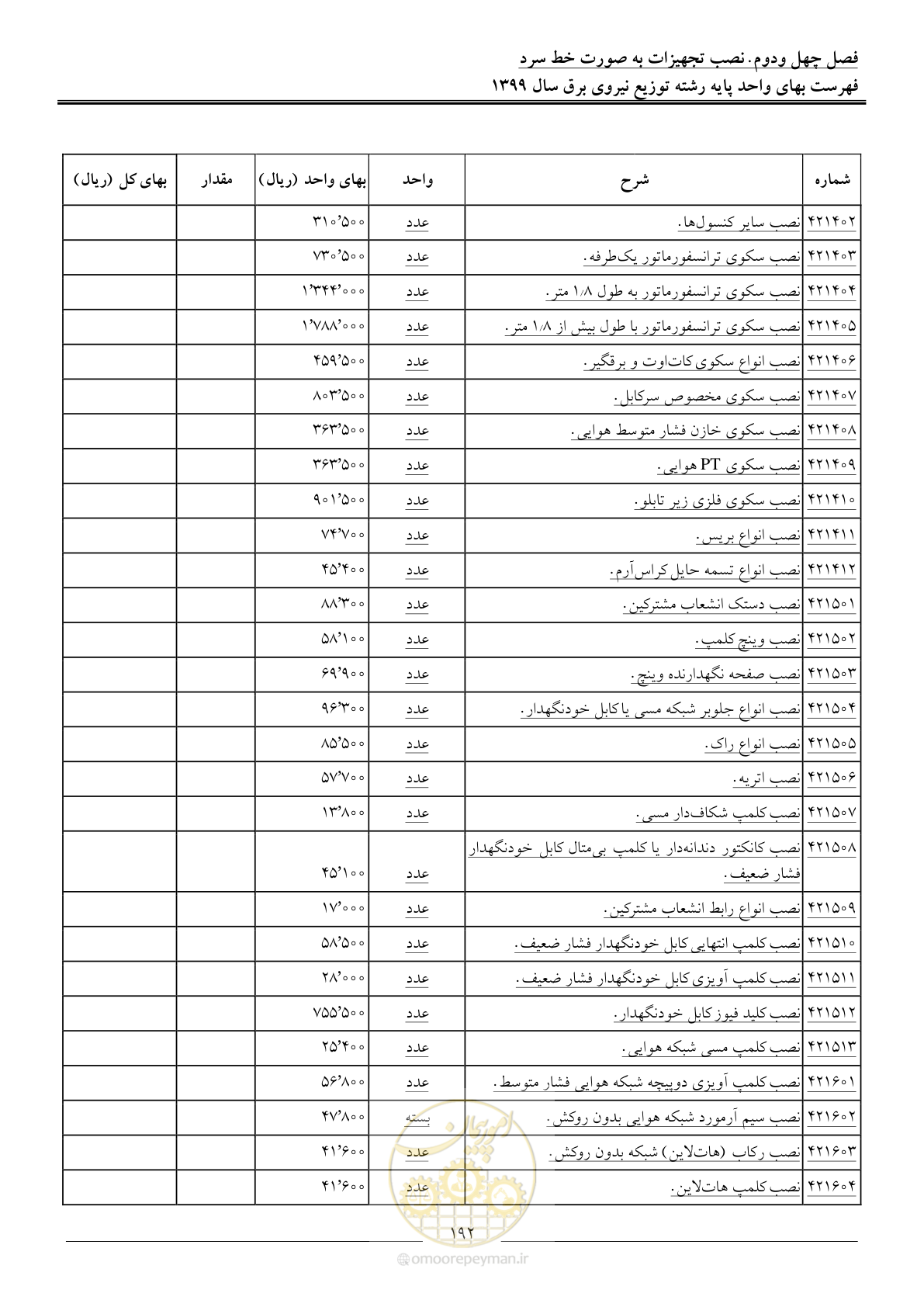 صفحه 196 از 218