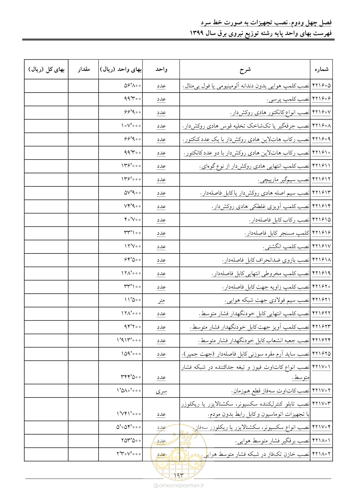 صفحه 197 از 218