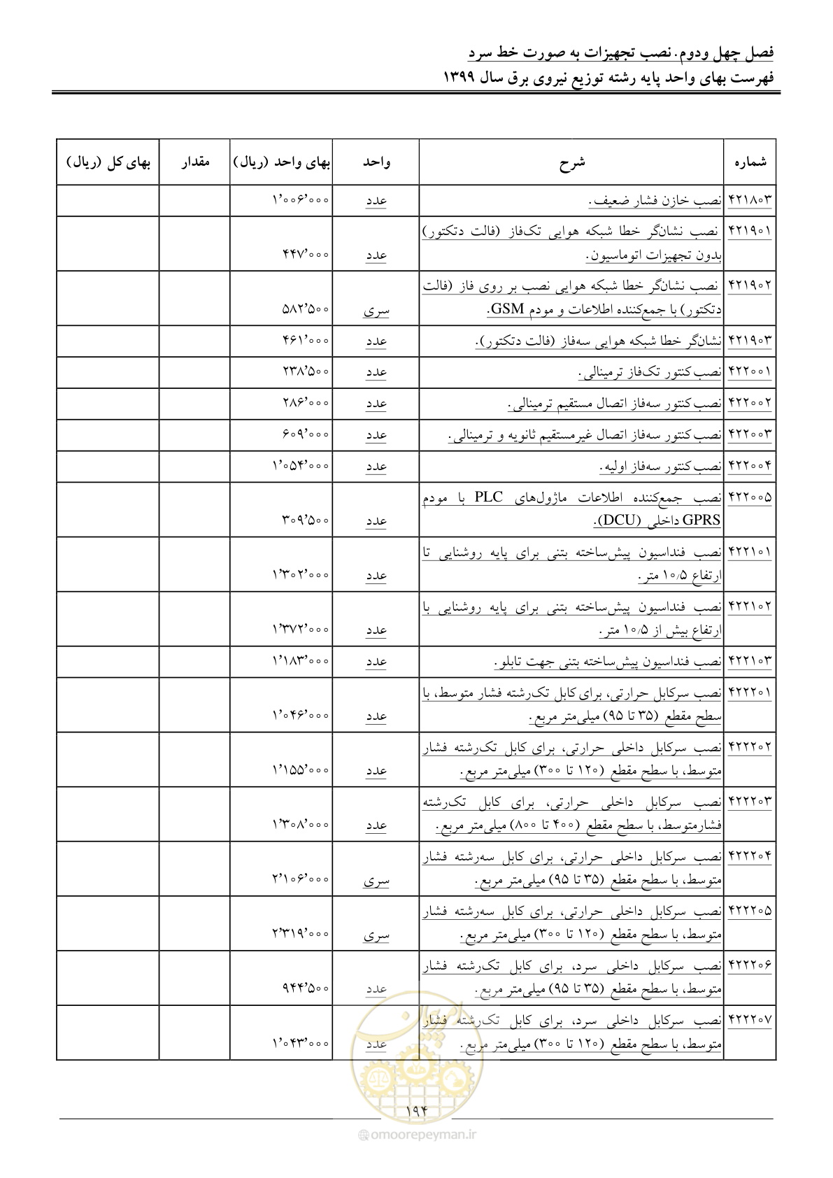 صفحه 198 از 218