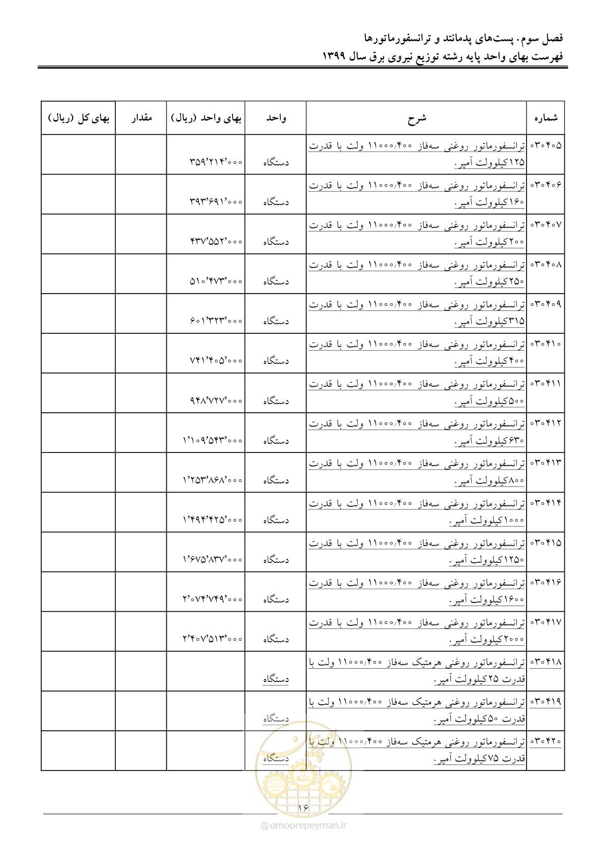 صفحه 20 از 218