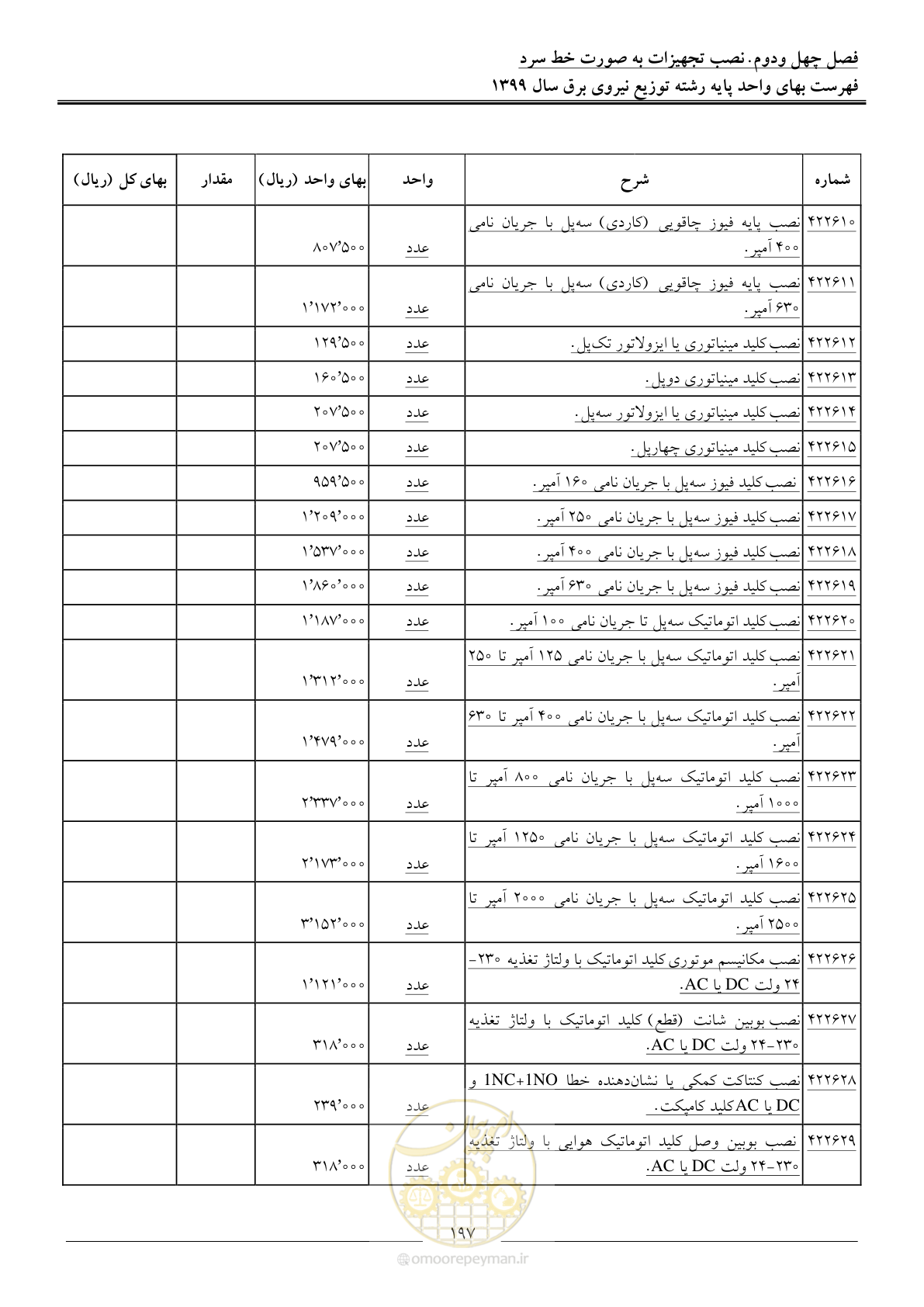صفحه 201 از 218