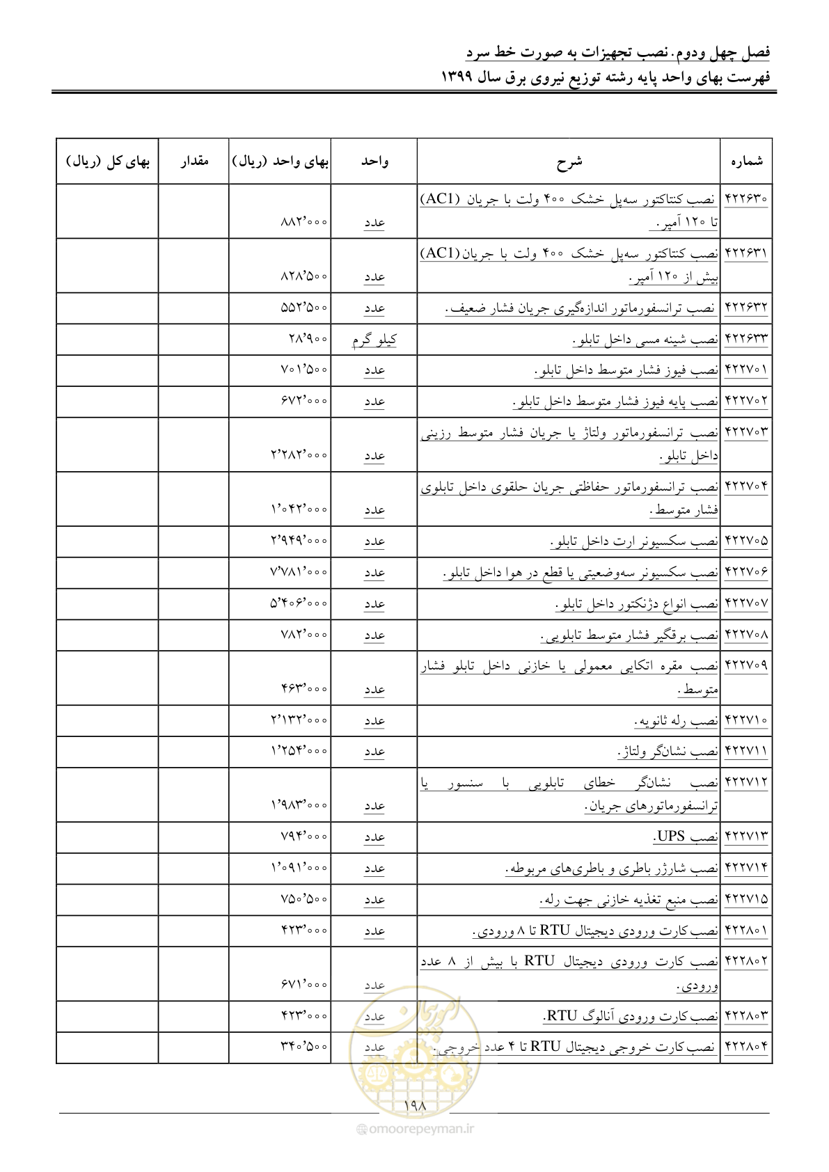 صفحه 202 از 218