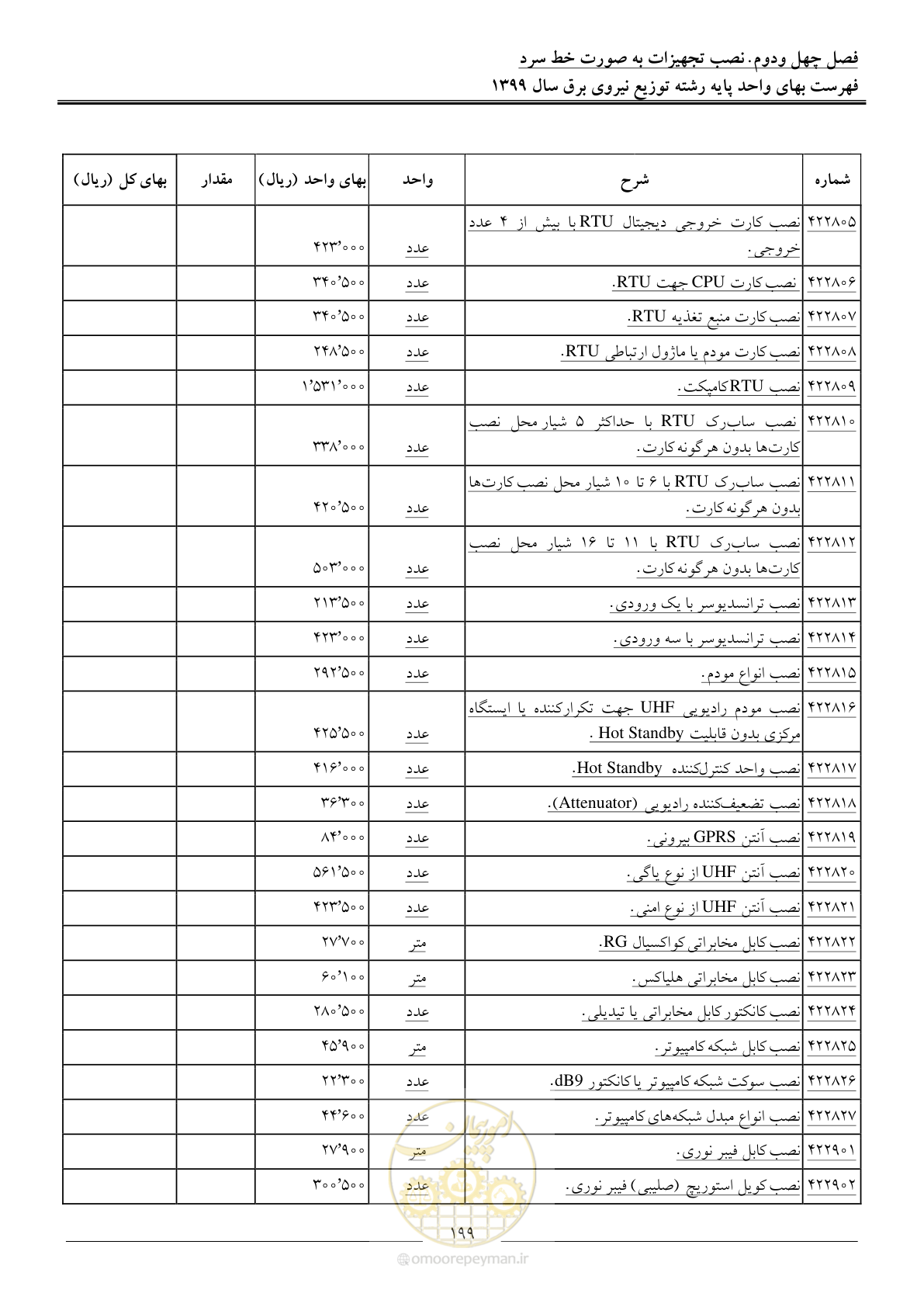 صفحه 203 از 218