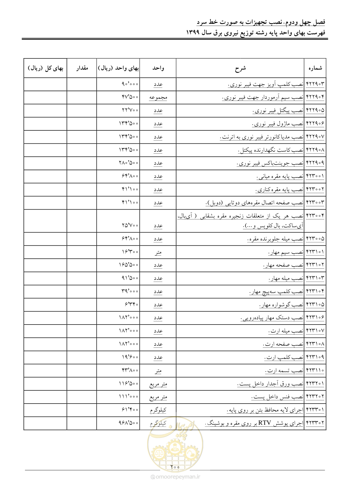 صفحه 204 از 218