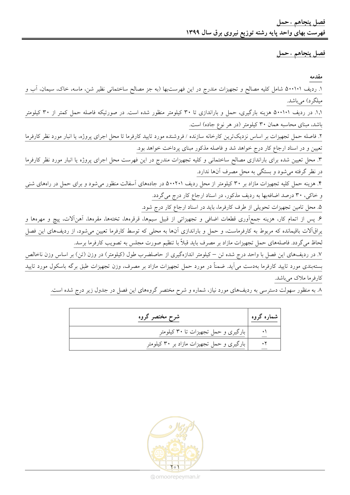 صفحه 205 از 218
