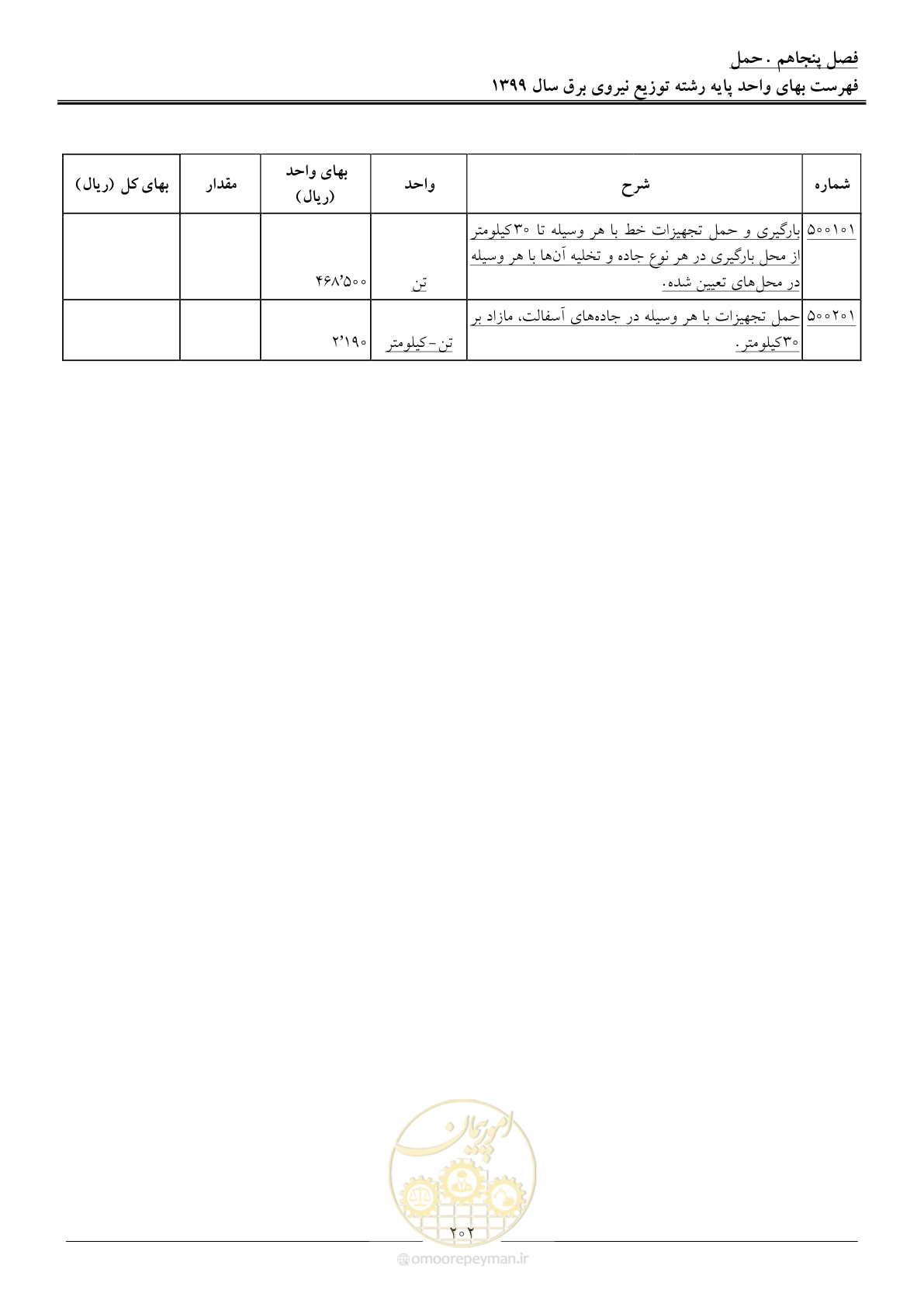 صفحه 206 از 218