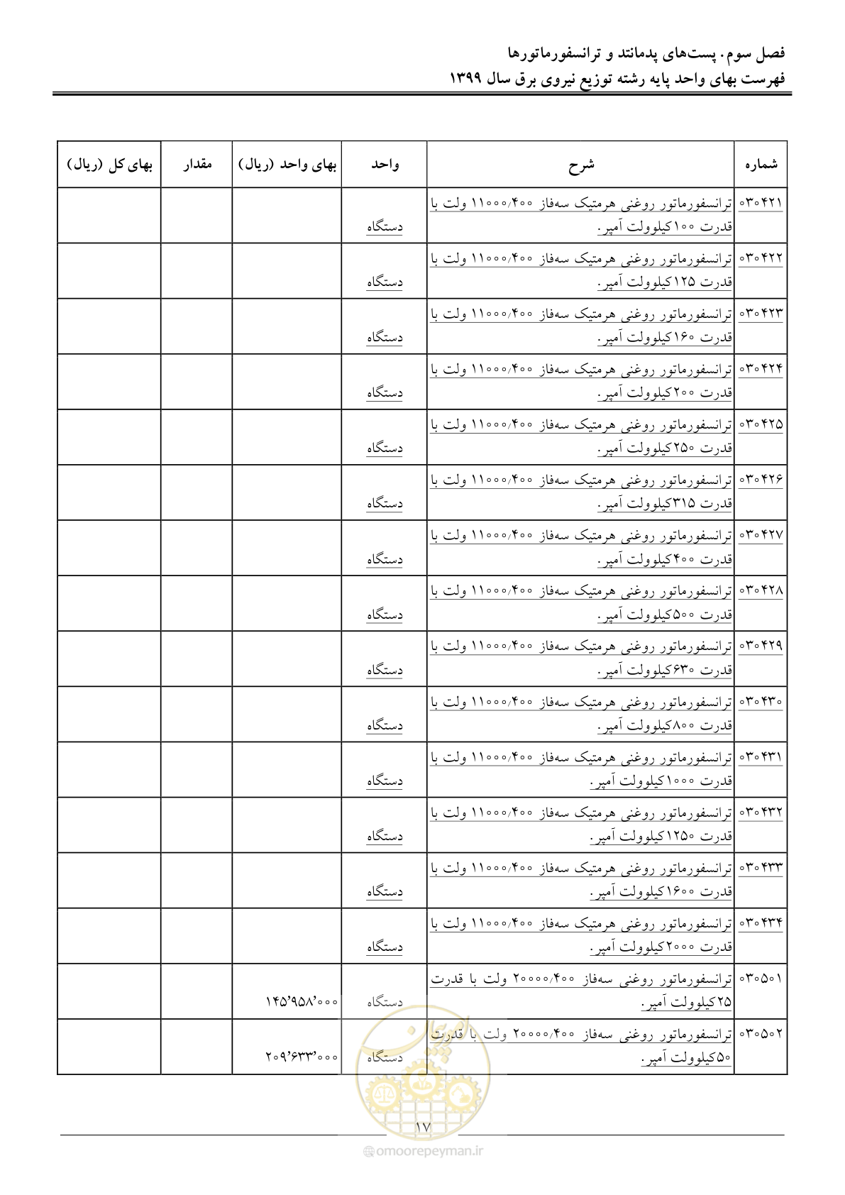 صفحه 21 از 218