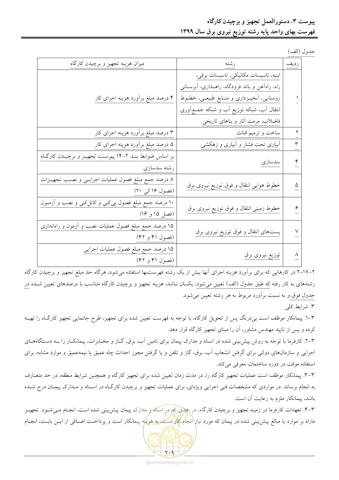 صفحه 213 از 218