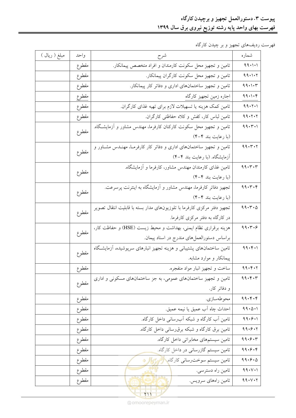صفحه 215 از 218