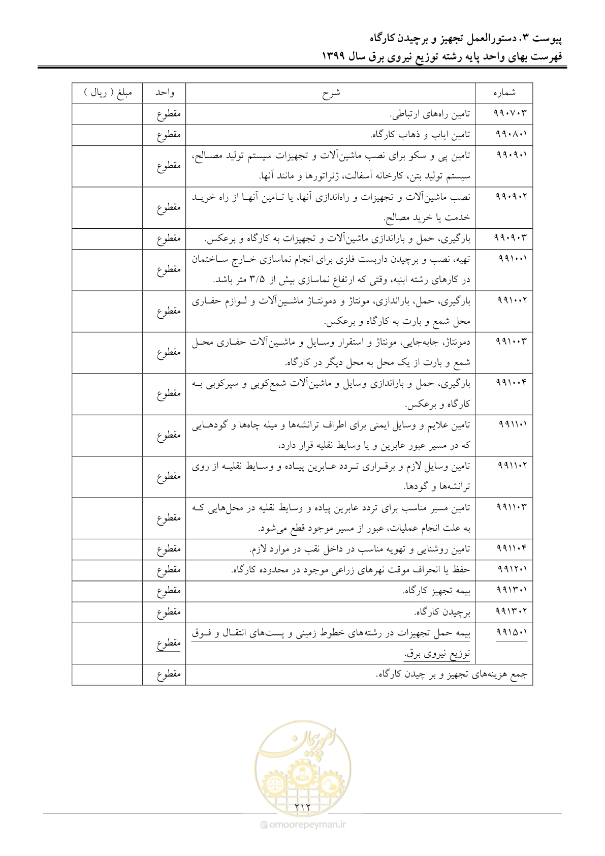 صفحه 216 از 218