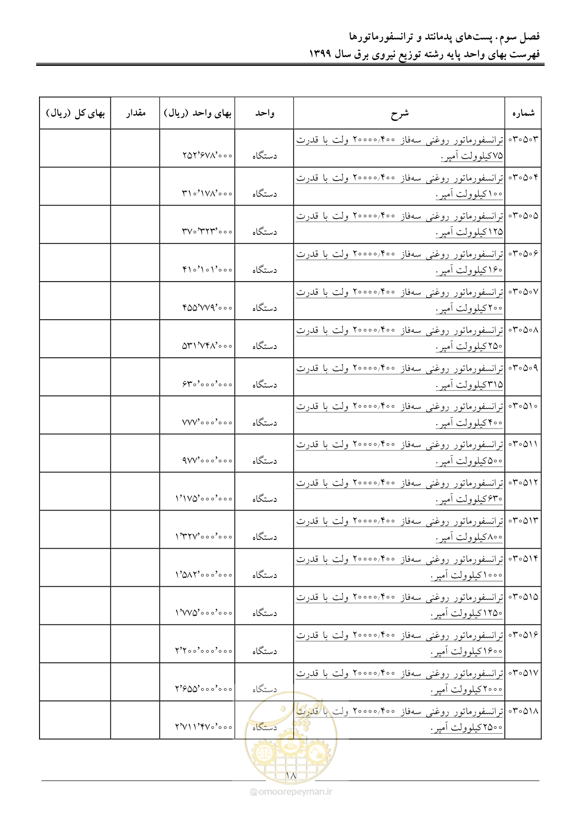 صفحه 22 از 218