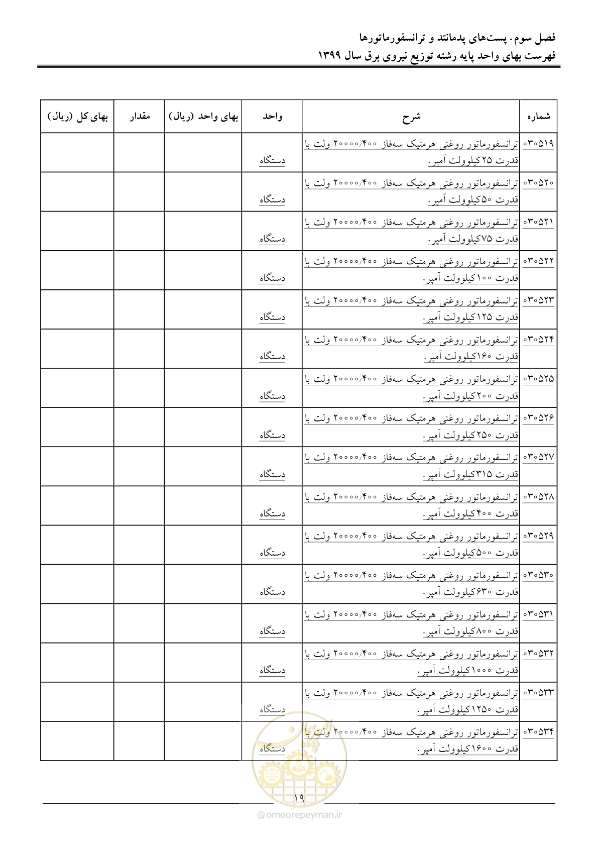 صفحه 23 از 218