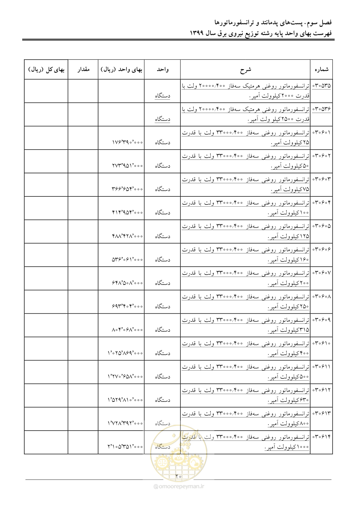 صفحه 24 از 218