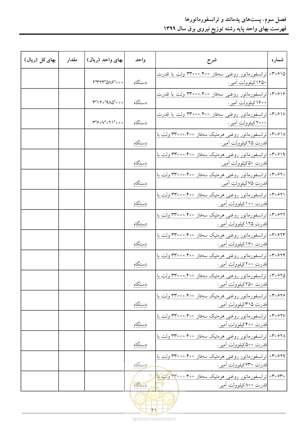 صفحه 25 از 218