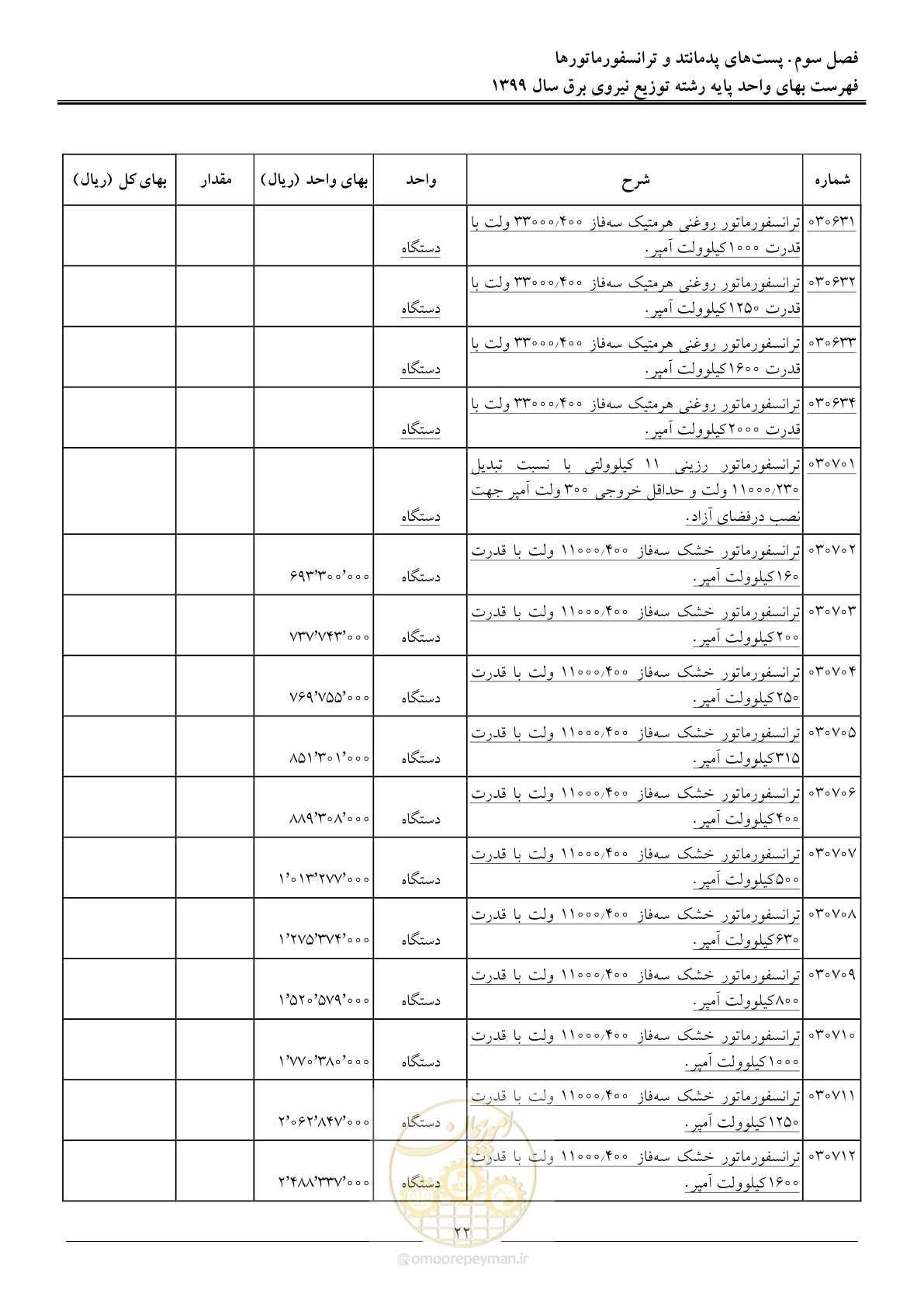 صفحه 26 از 218
