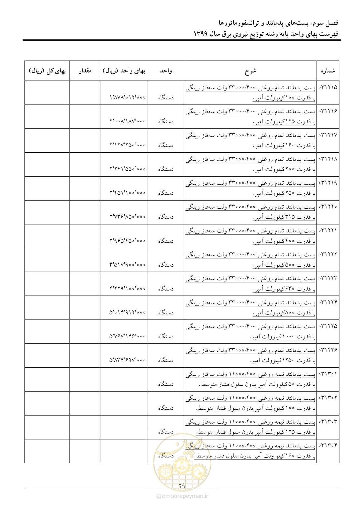 صفحه 33 از 218