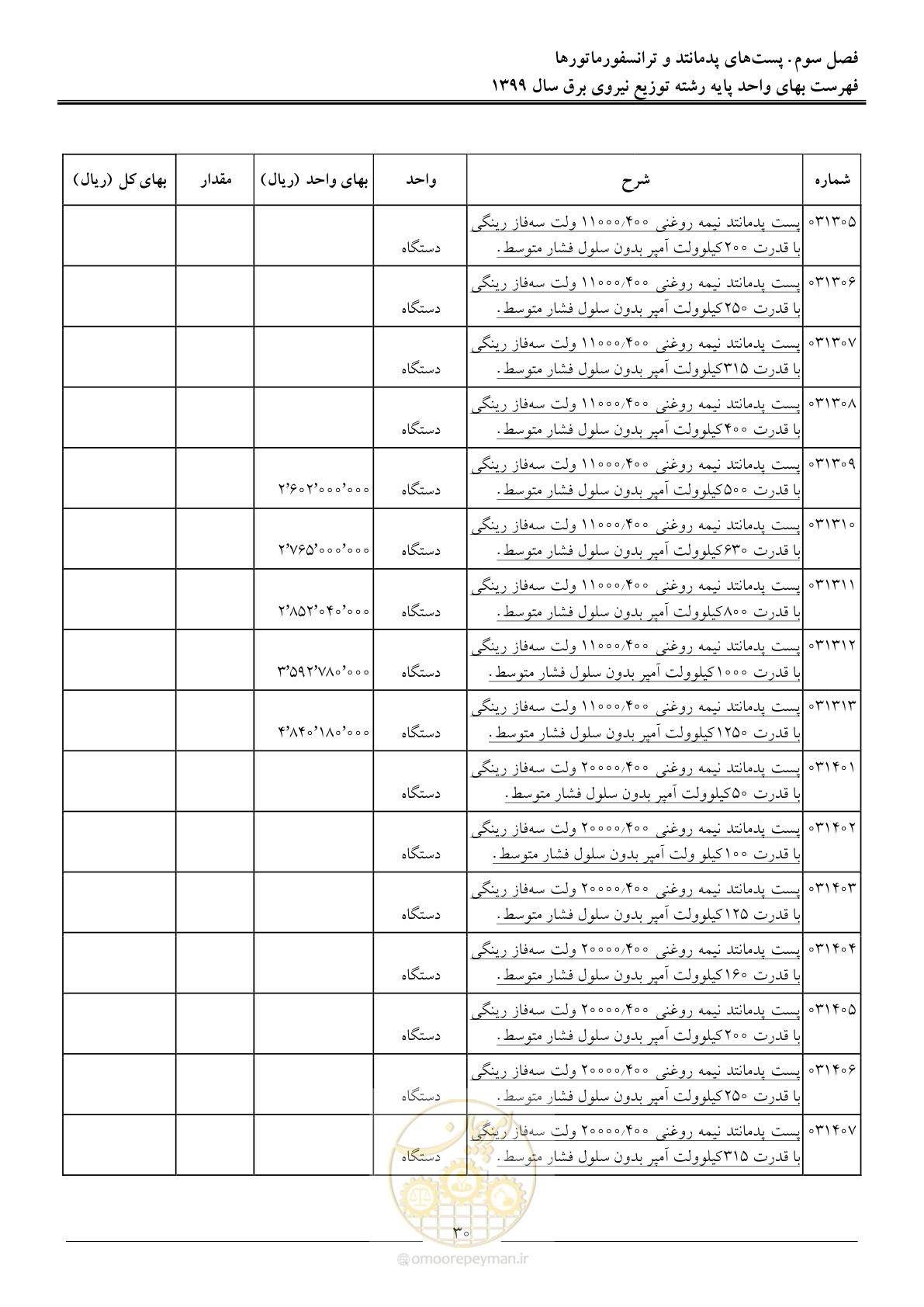 صفحه 34 از 218