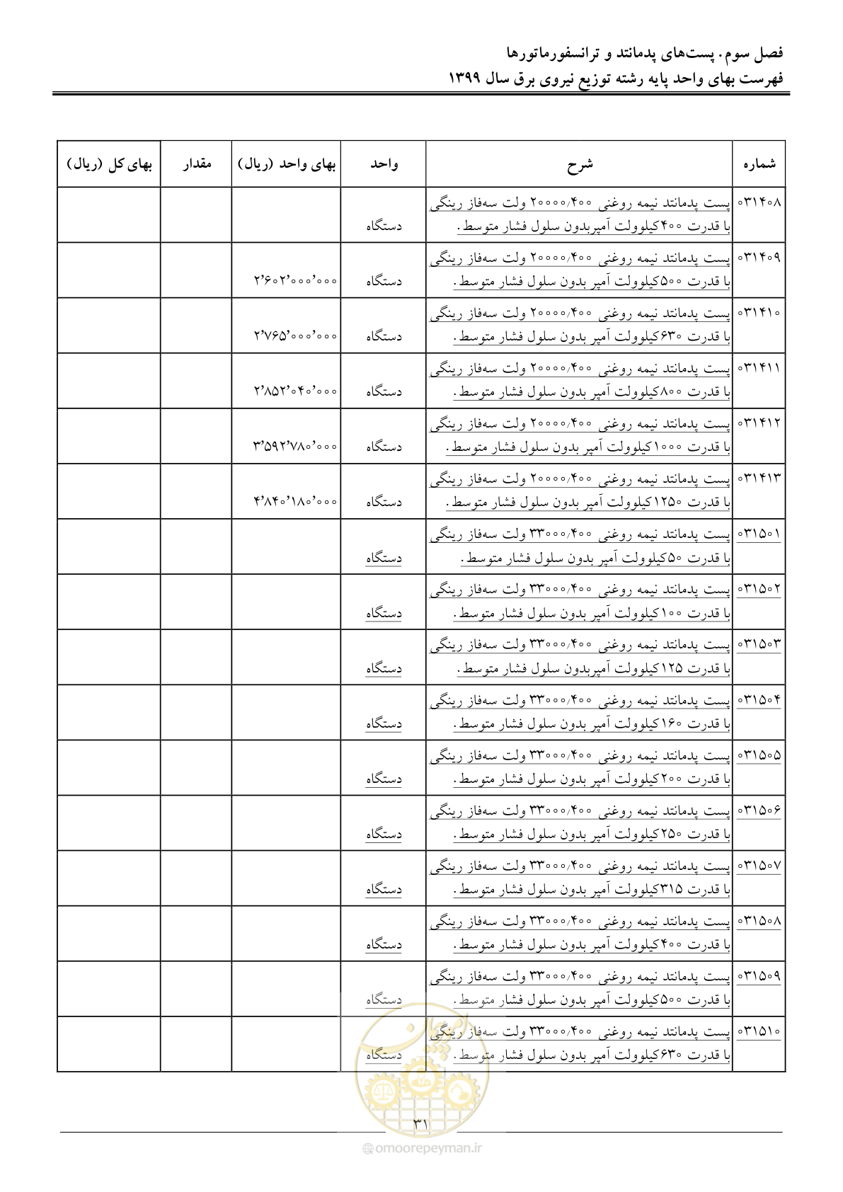 صفحه 35 از 218