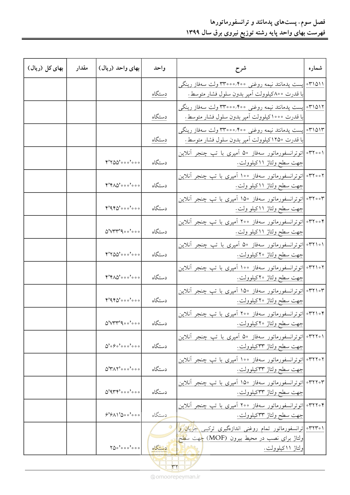 صفحه 36 از 218