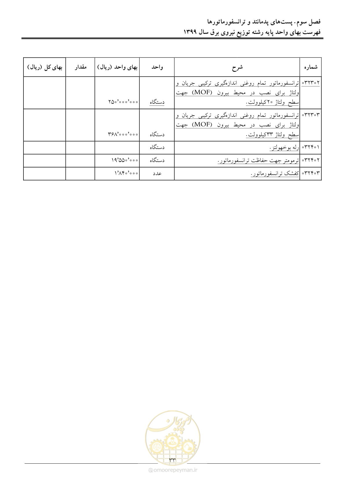 صفحه 37 از 218