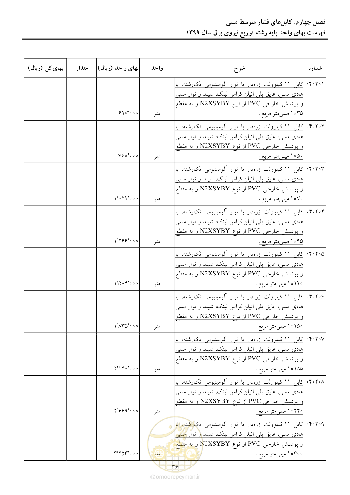 صفحه 40 از 218