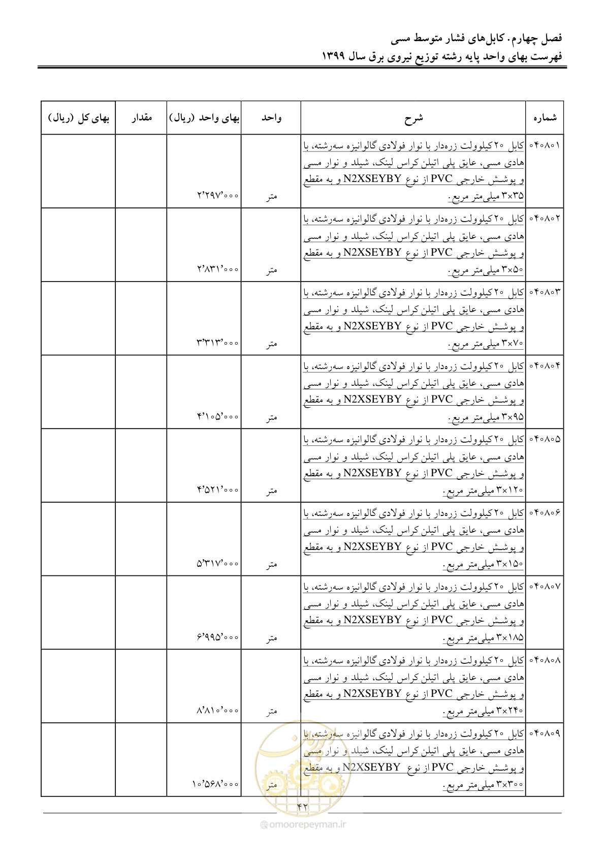 صفحه 46 از 218