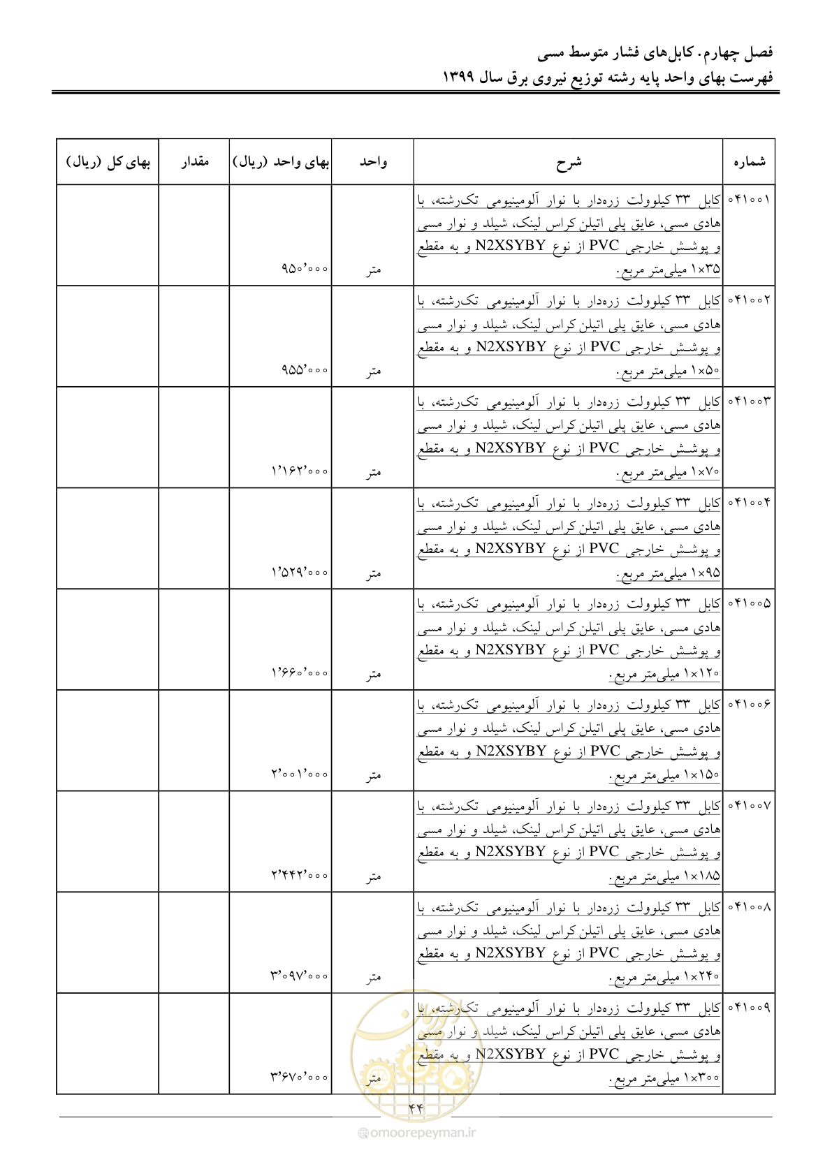 صفحه 48 از 218