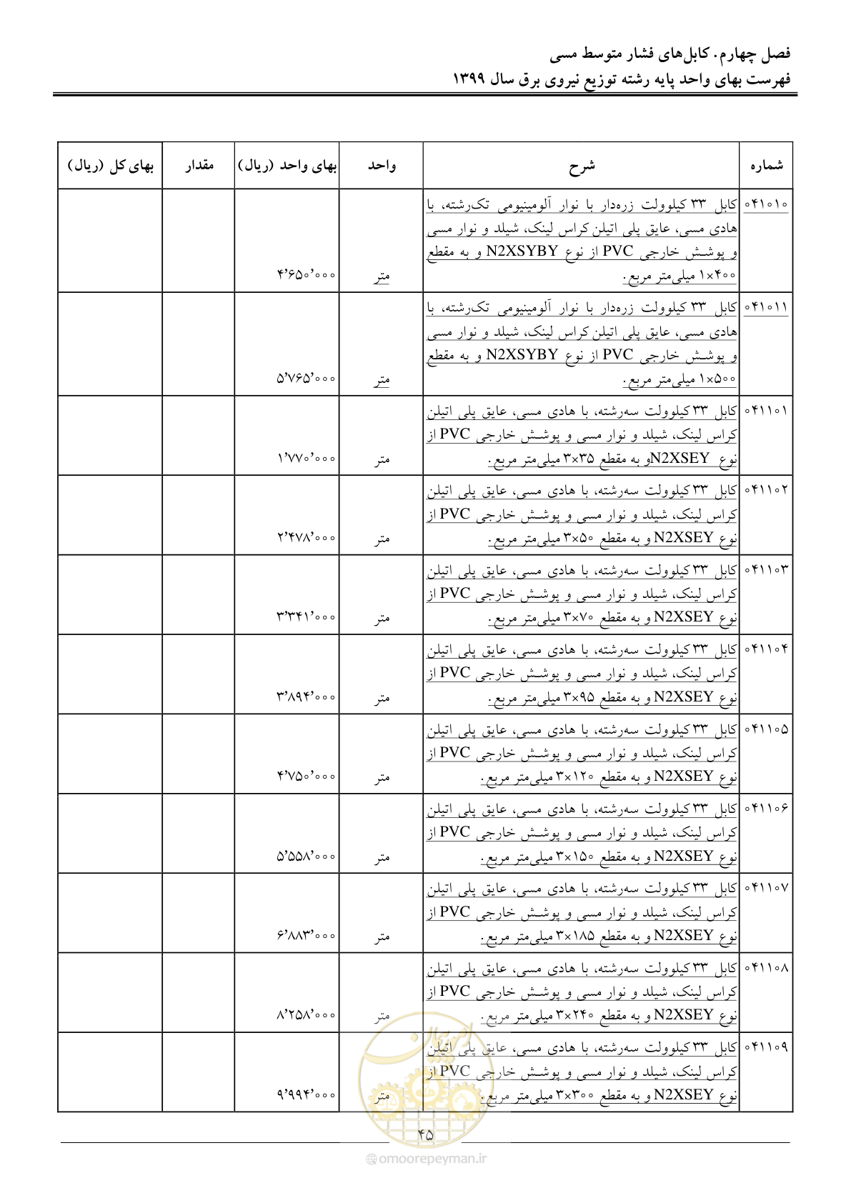 صفحه 49 از 218
