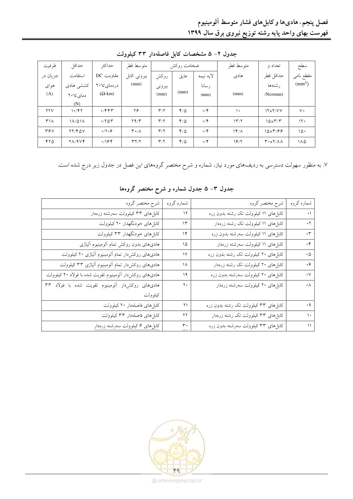 صفحه 53 از 218