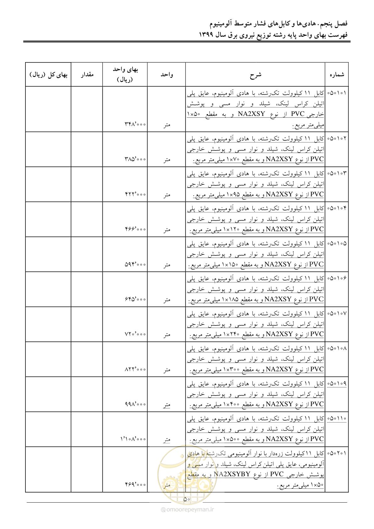 صفحه 54 از 218