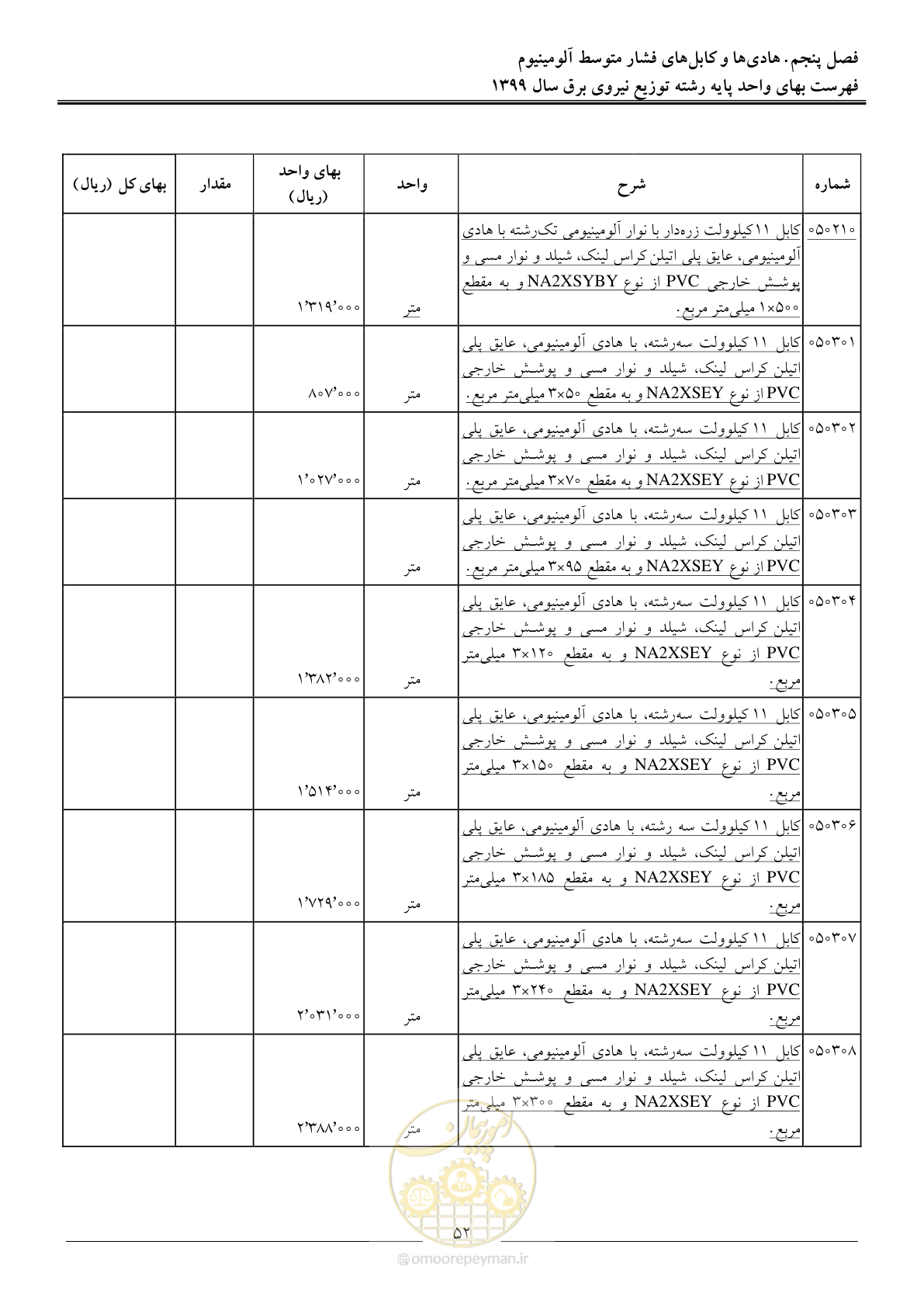 صفحه 56 از 218
