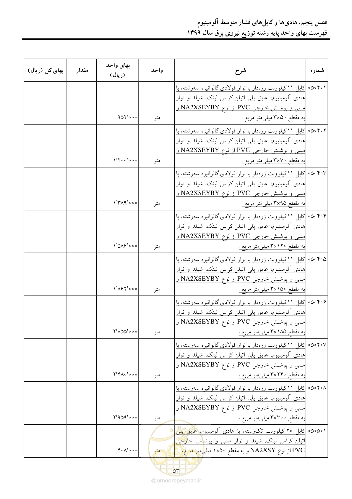 صفحه 57 از 218