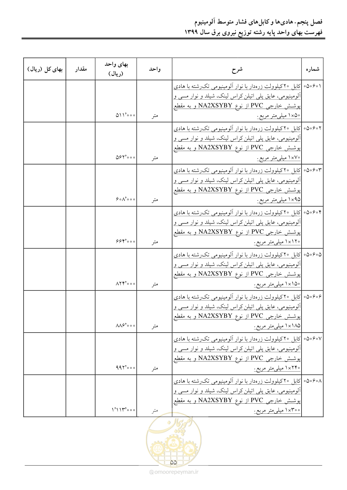 صفحه 59 از 218