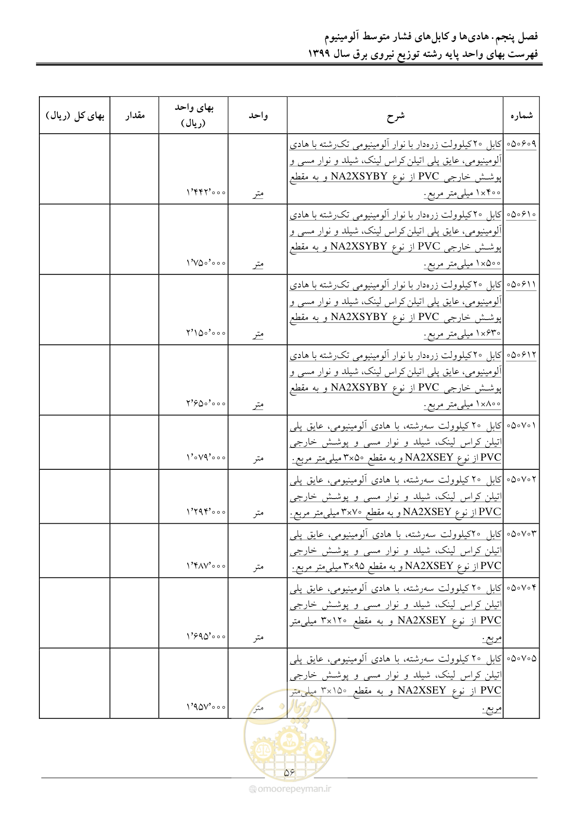صفحه 60 از 218