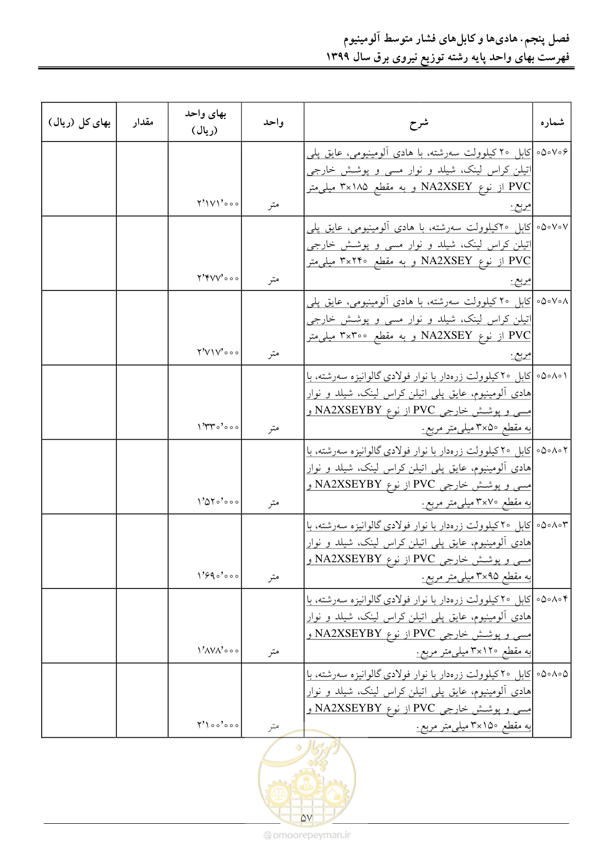 صفحه 61 از 218