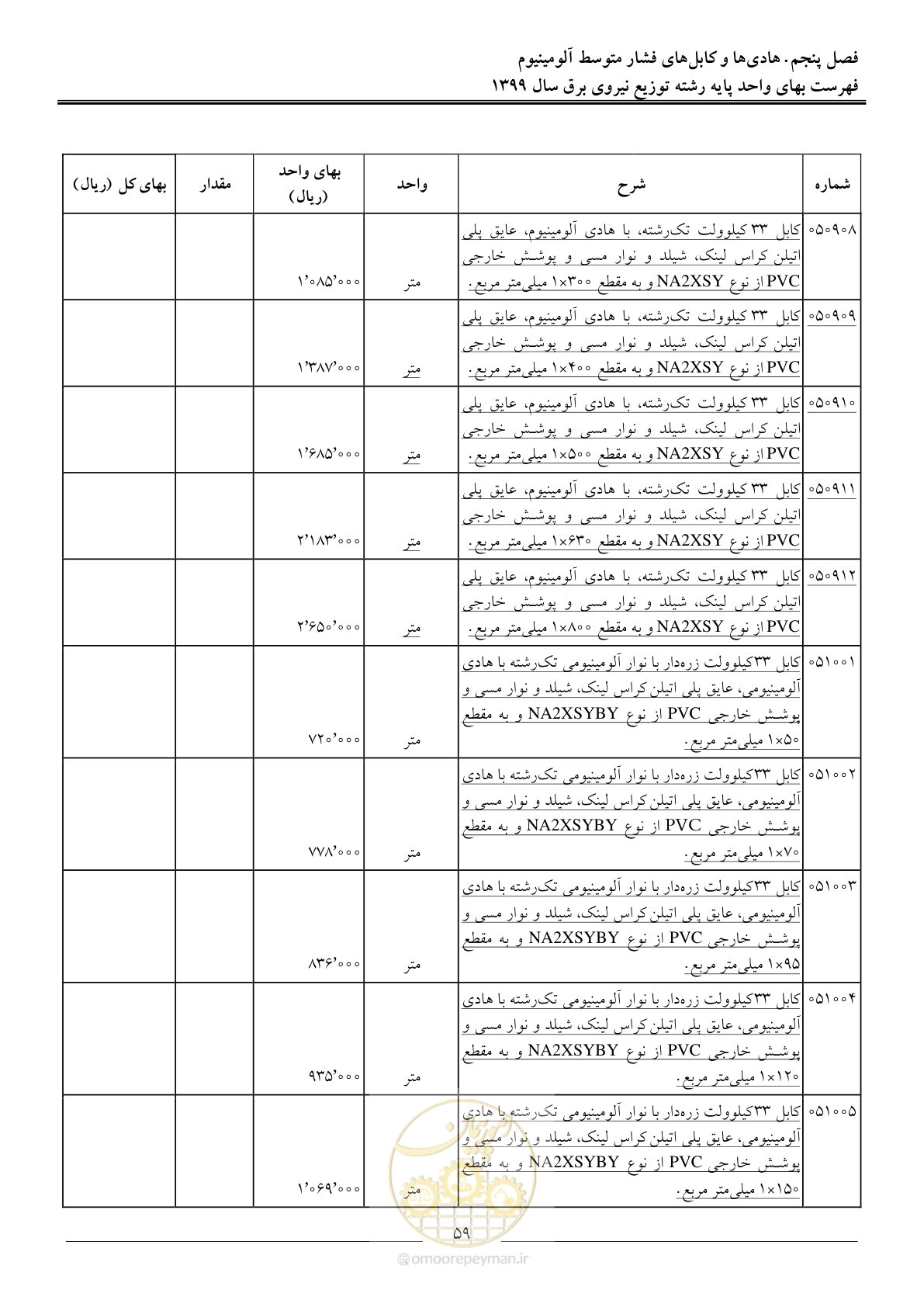 صفحه 63 از 218