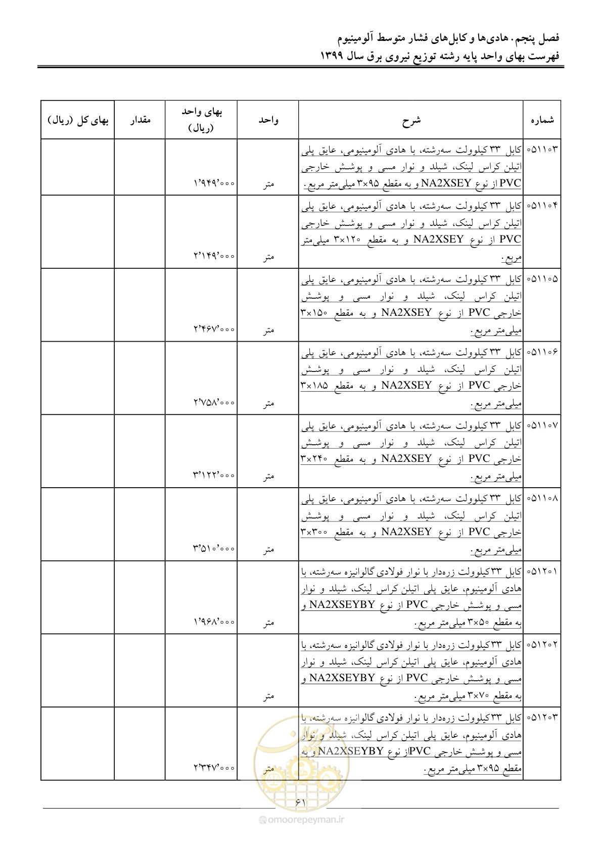 صفحه 65 از 218