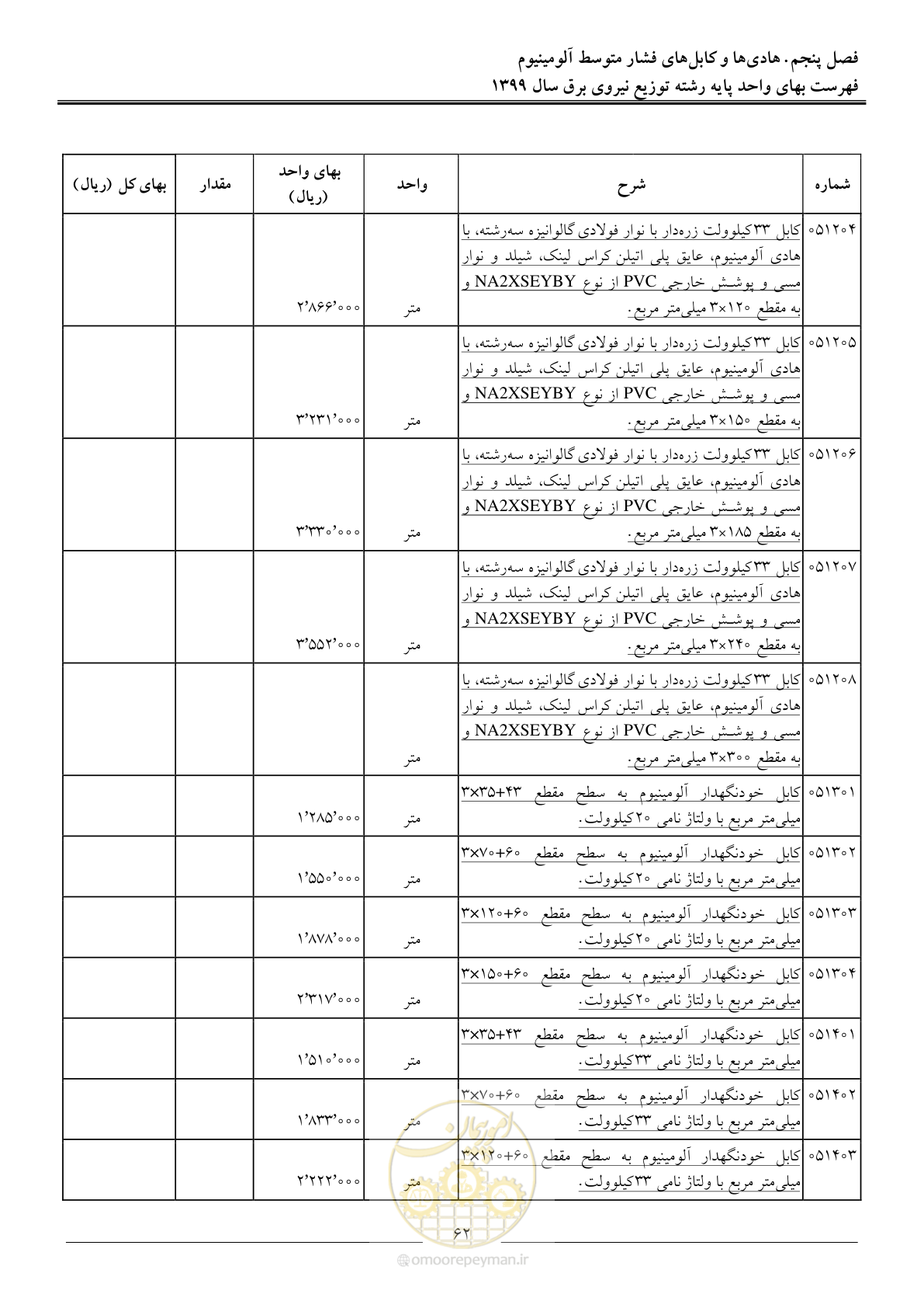 صفحه 66 از 218
