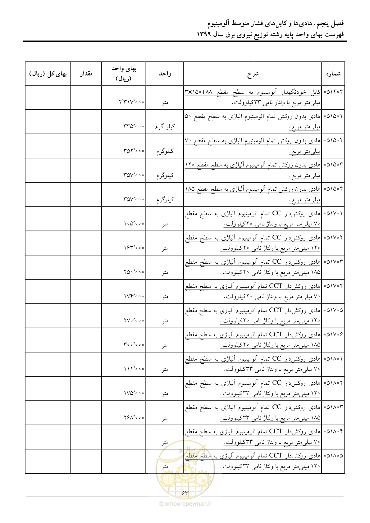 صفحه 67 از 218