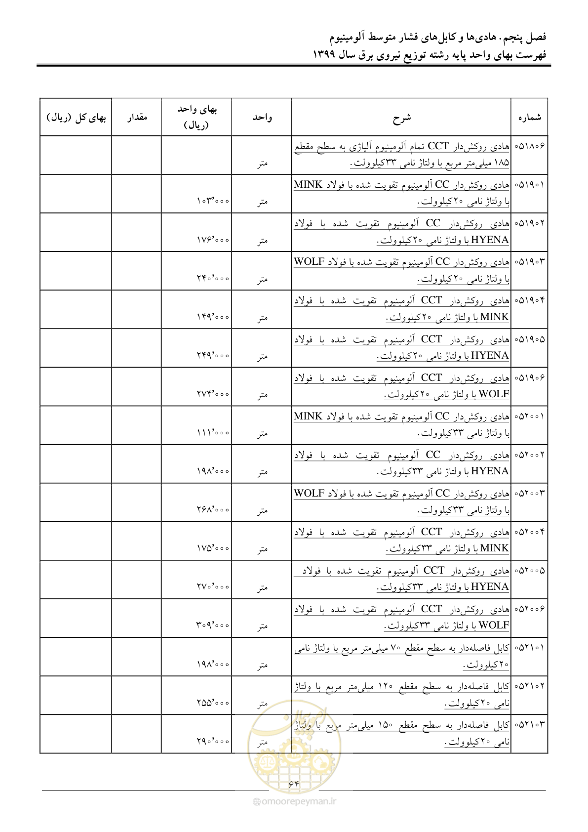 صفحه 68 از 218