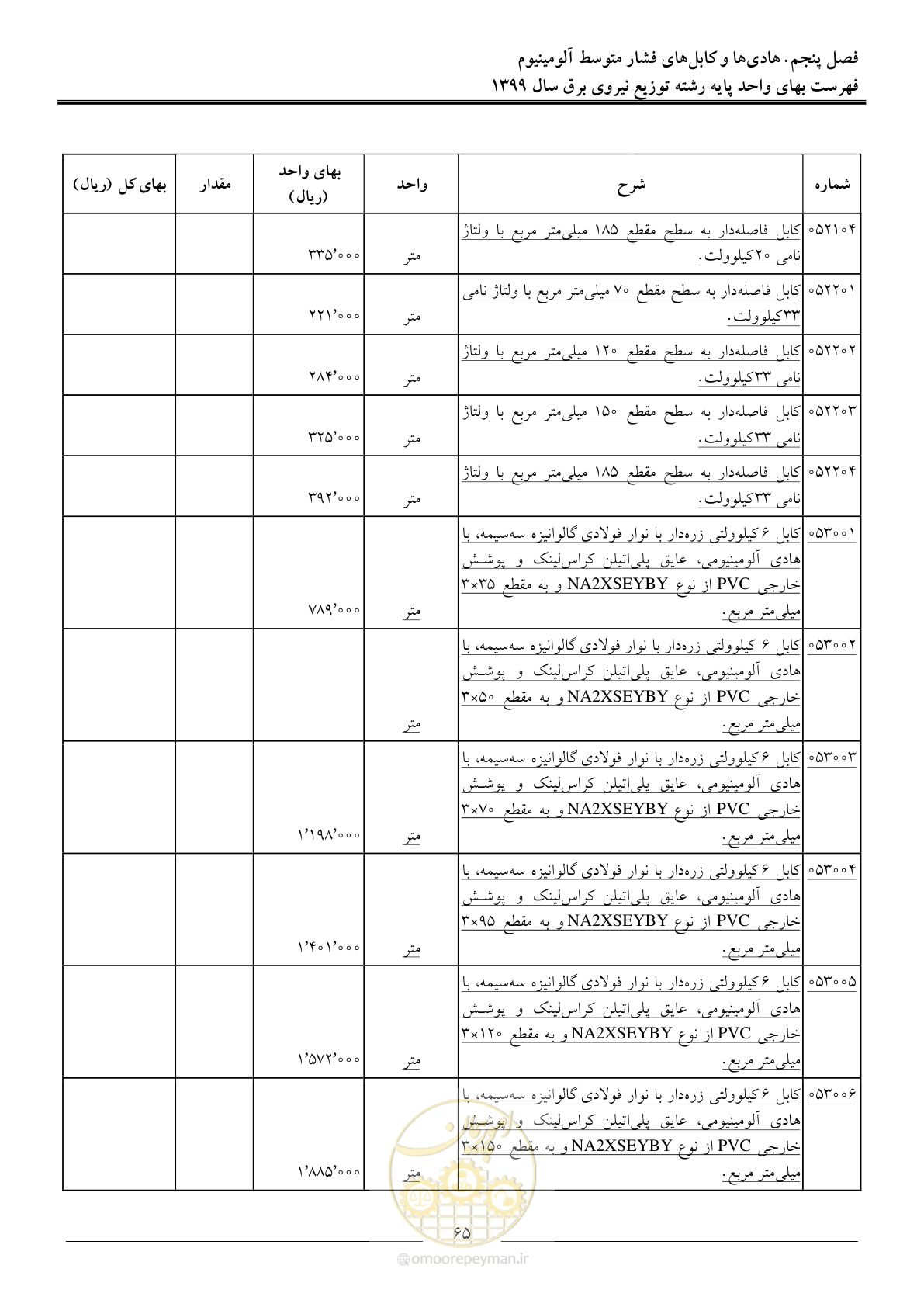 صفحه 69 از 218