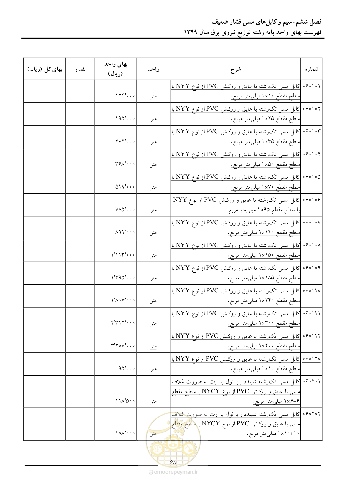صفحه 72 از 218