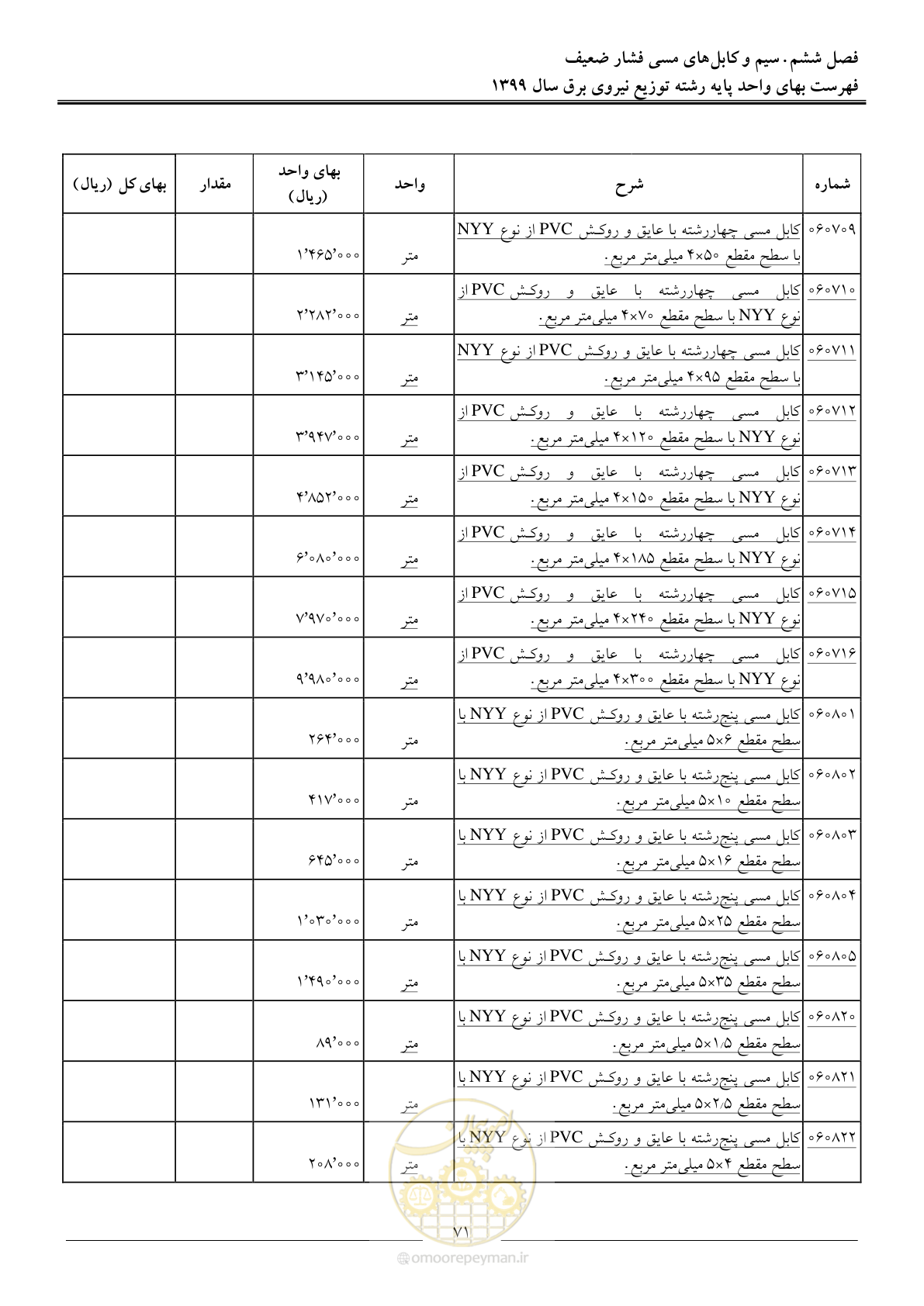 صفحه 75 از 218