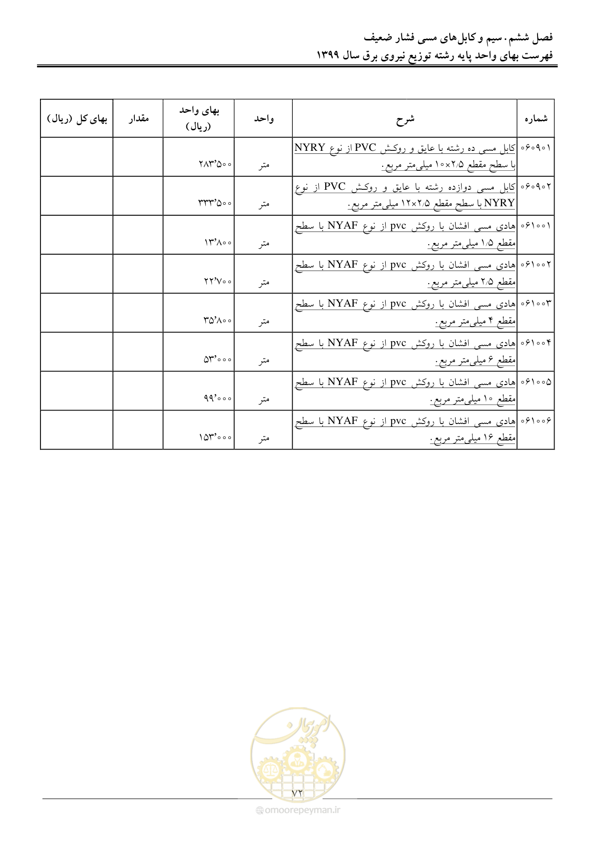 صفحه 76 از 218