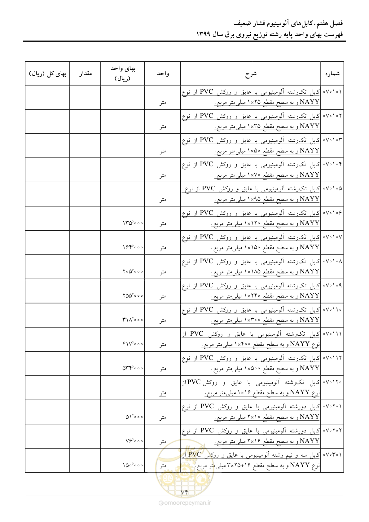 صفحه 78 از 218