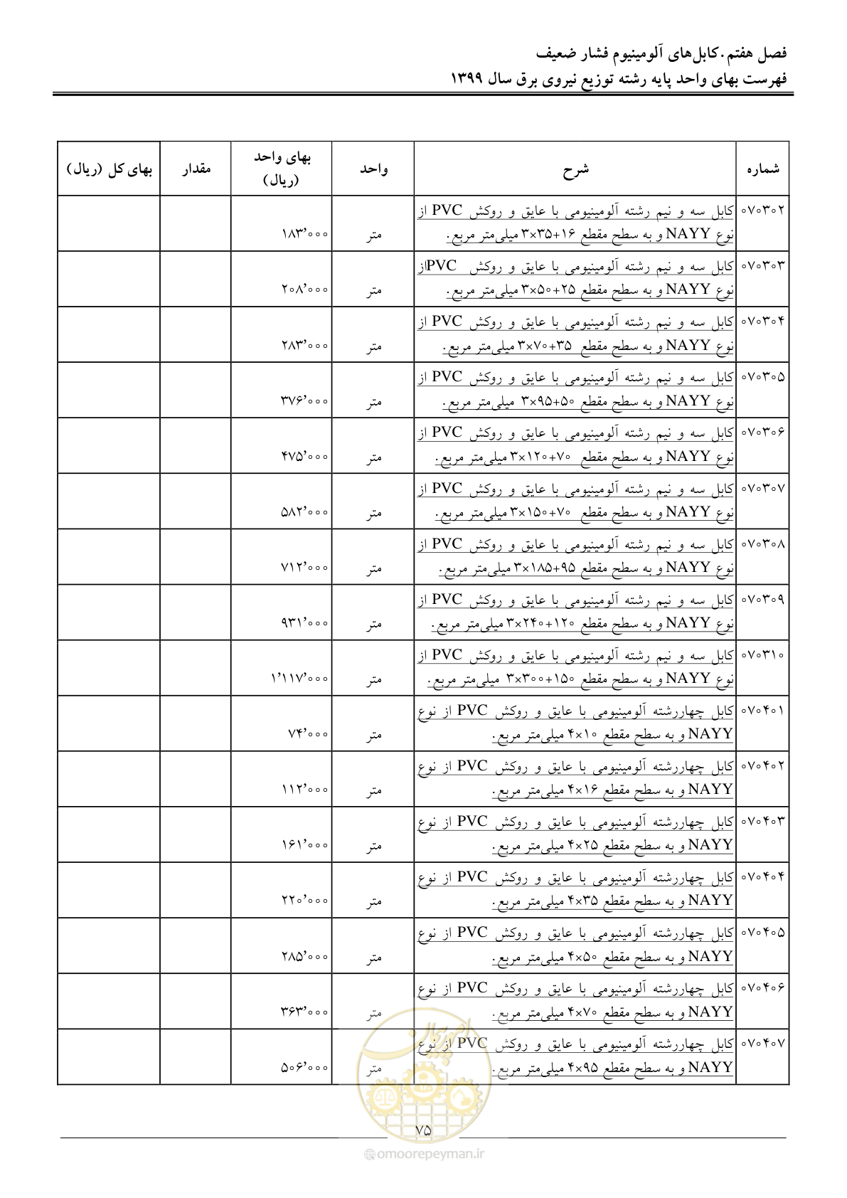 صفحه 79 از 218