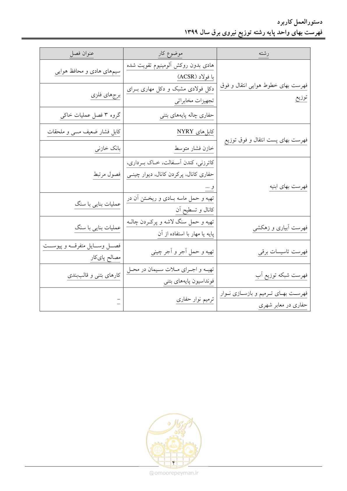 صفحه 8 از 218