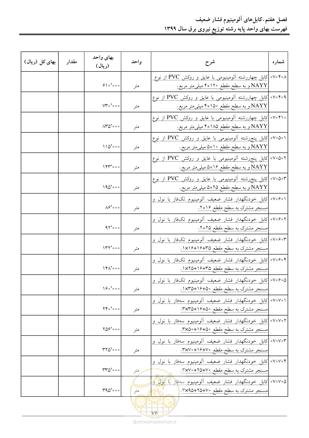 صفحه 80 از 218