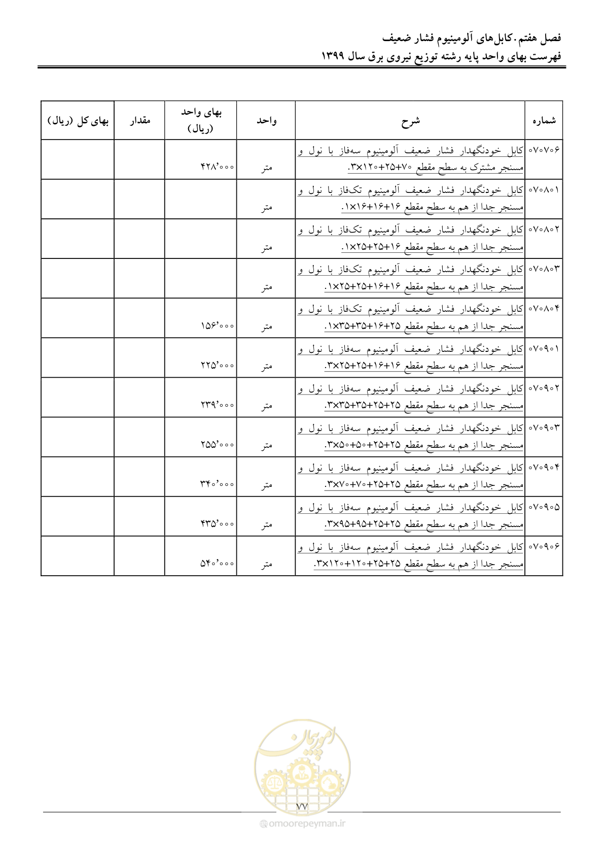 صفحه 81 از 218
