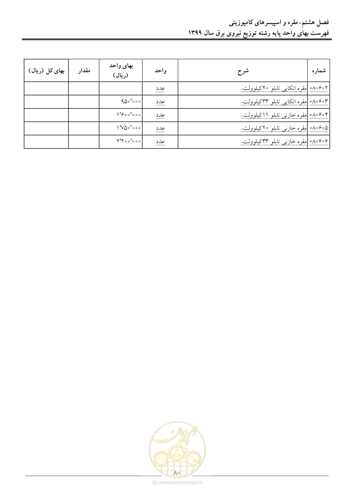 صفحه 84 از 218